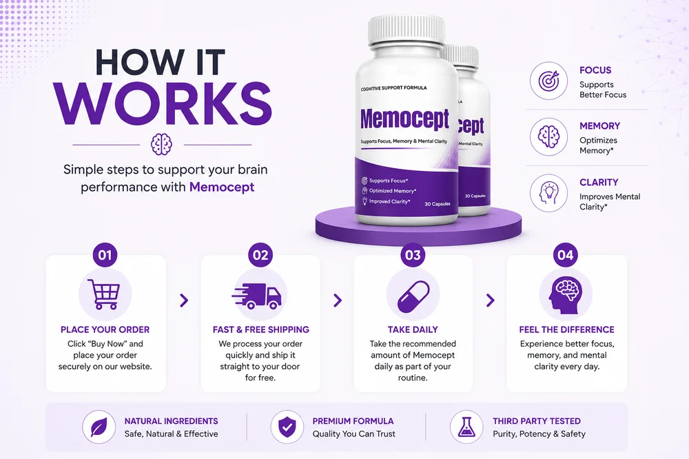 Memocept how it works overview